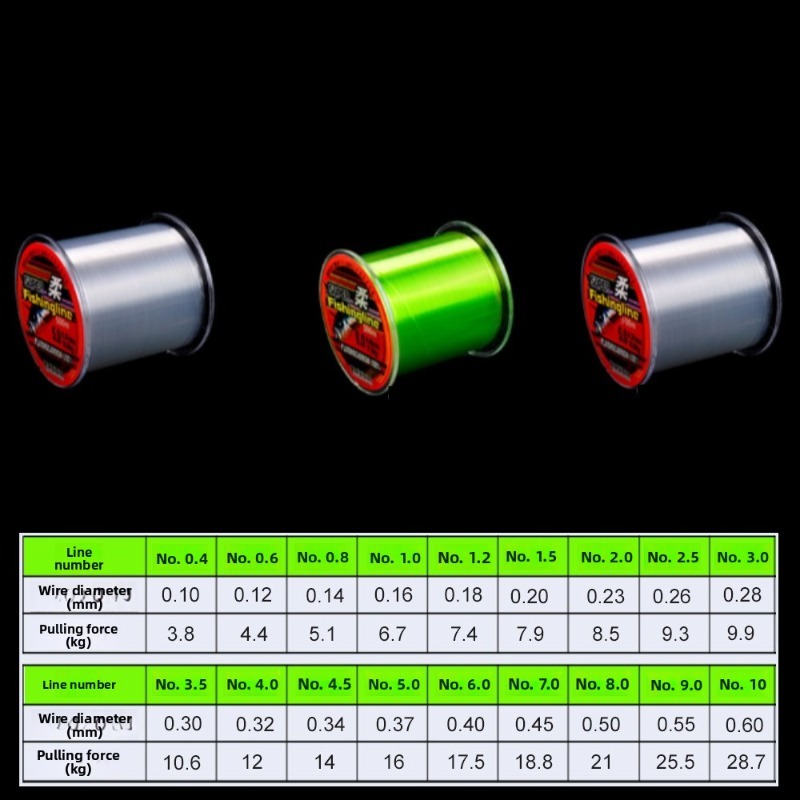 500m 0.14mm-0.50mm Süper Güçlü - Fluorocarbon Line incelemesi ve fiyatı